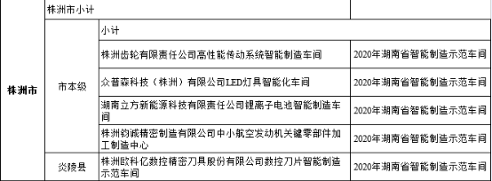 【喜訊】點(diǎn)贊打厘！立方獲評(píng)省級(jí)示范智能車間修肠！